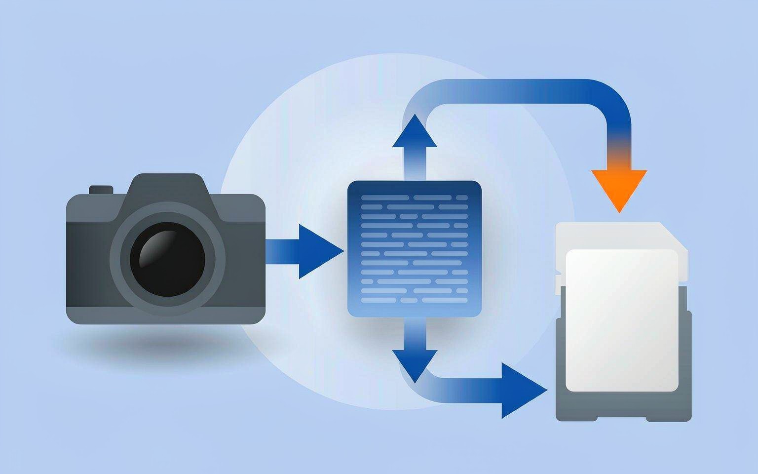 How a photo travels from the camera shutter to the memory card